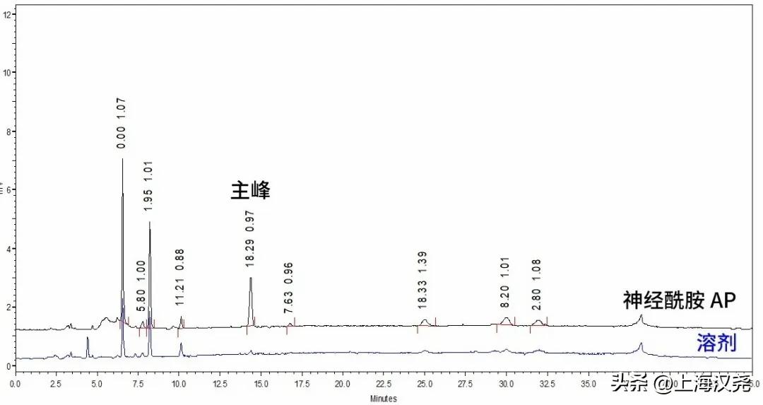 神经酰胺AP样品检测_神经酰胺屏障修护_神经酰胺AP分析